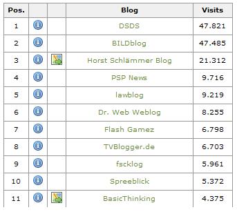 dsds-blogscout.JPG