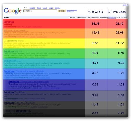 click-distribution-serp.jpg